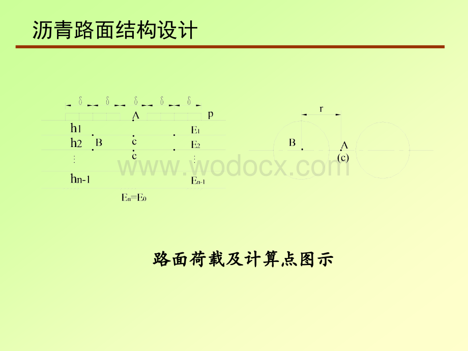 沥青路面结构设计.ppt_第2页