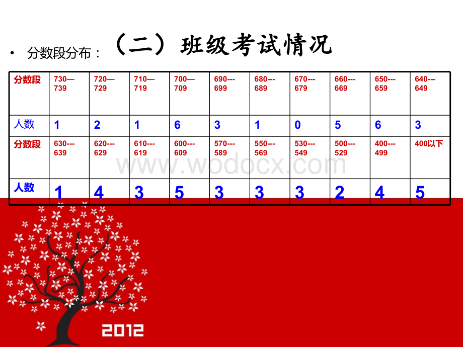 初一上学期期末家长会 PPT课件.ppt_第3页