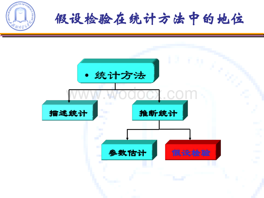 应用统计ch6.ppt_第2页