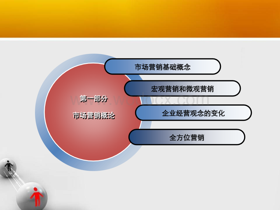 市场营销培训课程.ppt_第3页