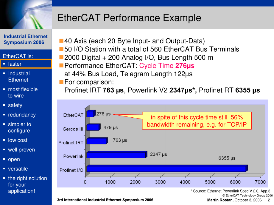 EtherCAT_IIES_2006.pdf_第2页