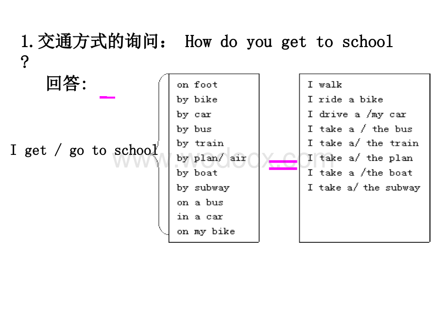 unit3_How_do_you_get_to_school_知识点语法复习课件.ppt_第2页