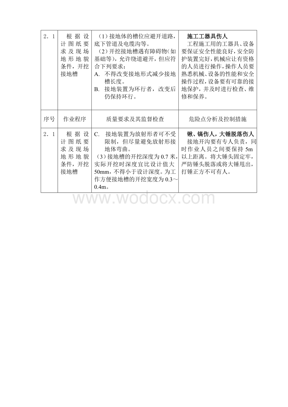 变电所接地装置安装作业指导书.doc_第3页