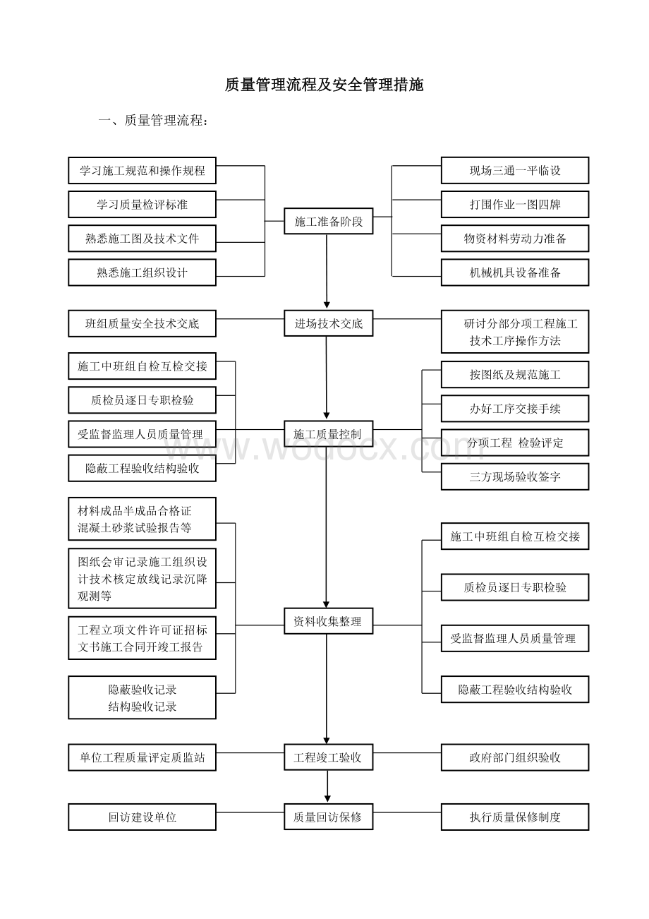 现场组织机构系统图.doc_第2页