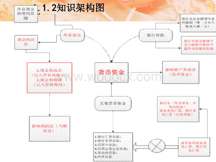 初级会计实务课件PPT.ppt_第3页