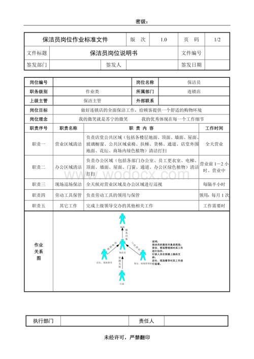 保洁员岗位作业标准文件.doc