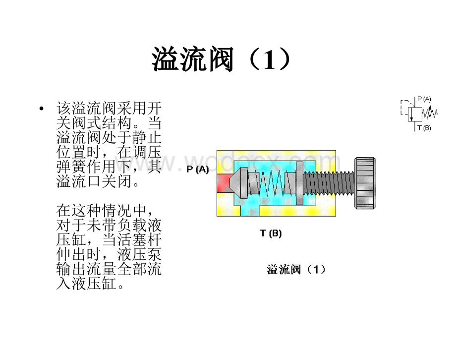 《液压基础知识》 溢流阀.ppt_第1页