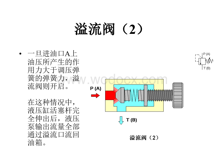 《液压基础知识》 溢流阀.ppt_第2页