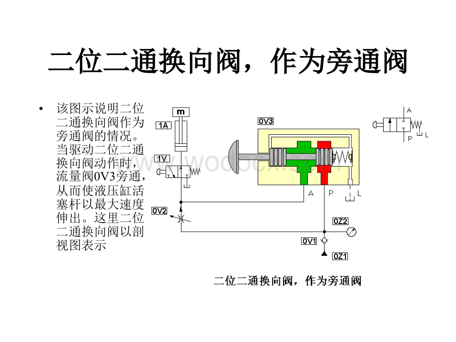 《液压基础知识》 换向阀.ppt_第3页