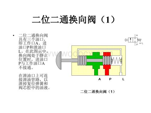 《液压基础知识》 换向阀.ppt