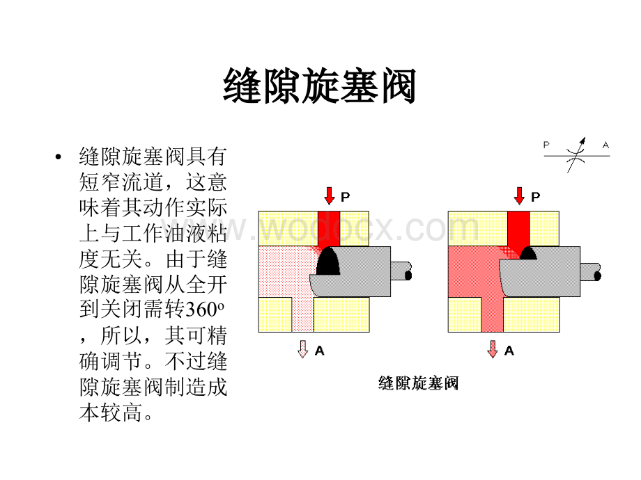 《液压基础知识》 调速阀.ppt_第2页