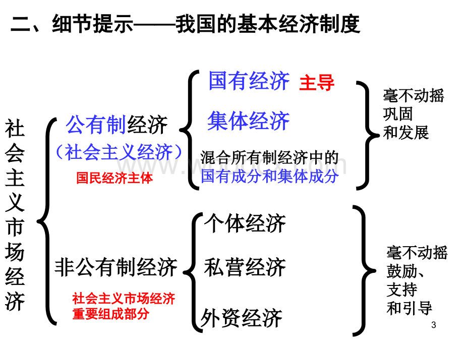 经济生活 经济制度专题二轮.ppt_第3页