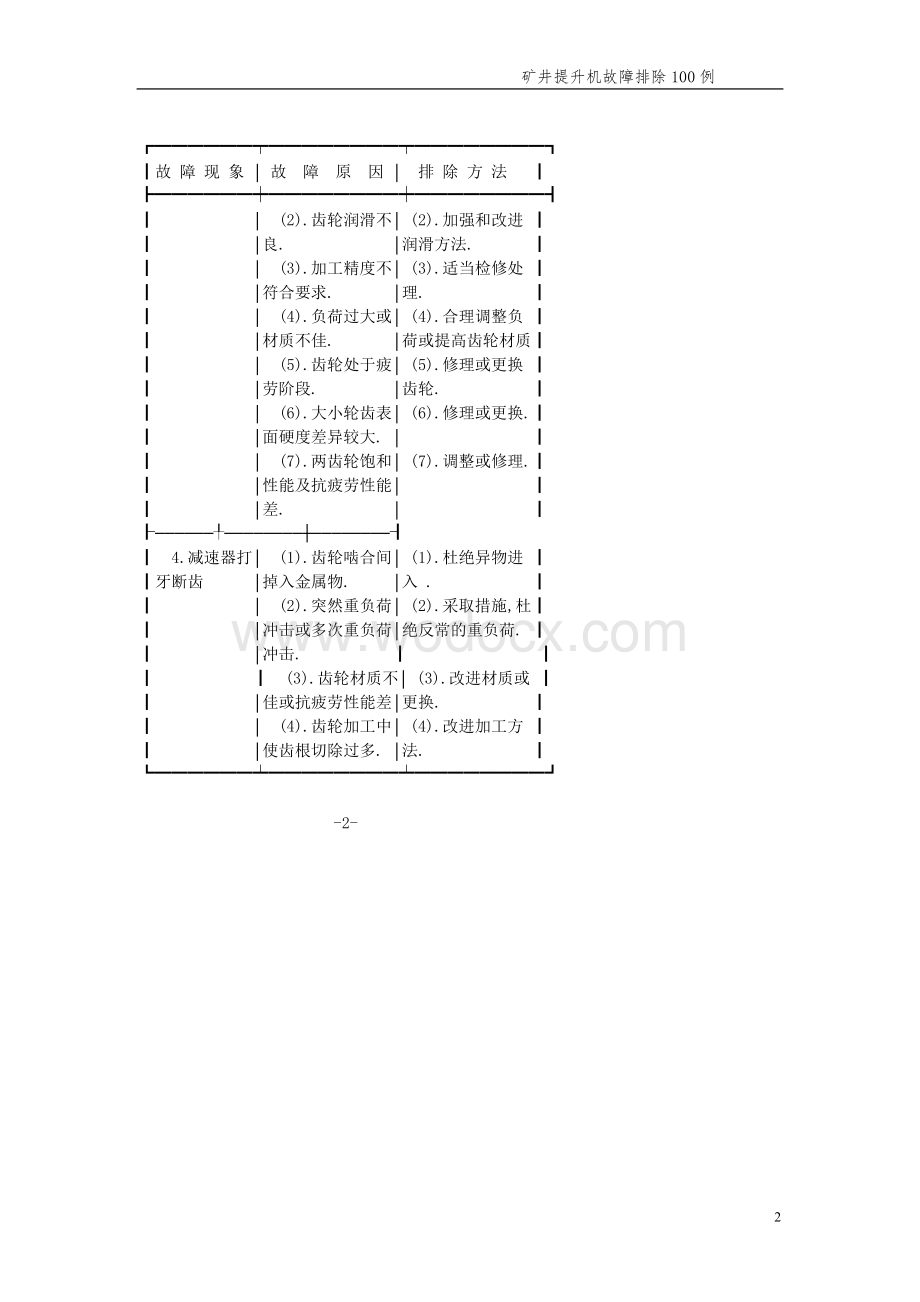 提升机常见故障100例.doc_第3页