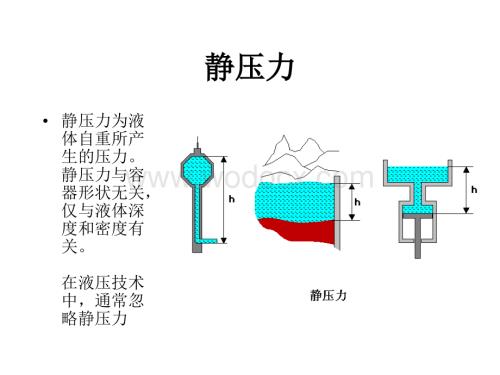 《液压基础知识》 静压力.ppt