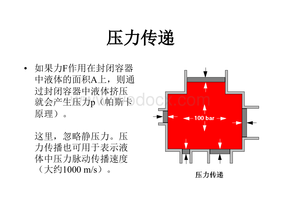 《液压基础知识》 静压力.ppt_第2页