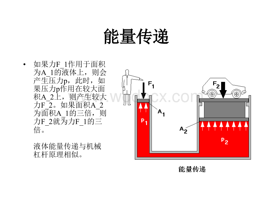 《液压基础知识》 静压力.ppt_第3页