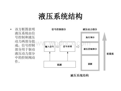 《液压基础知识》液压系统结构.ppt