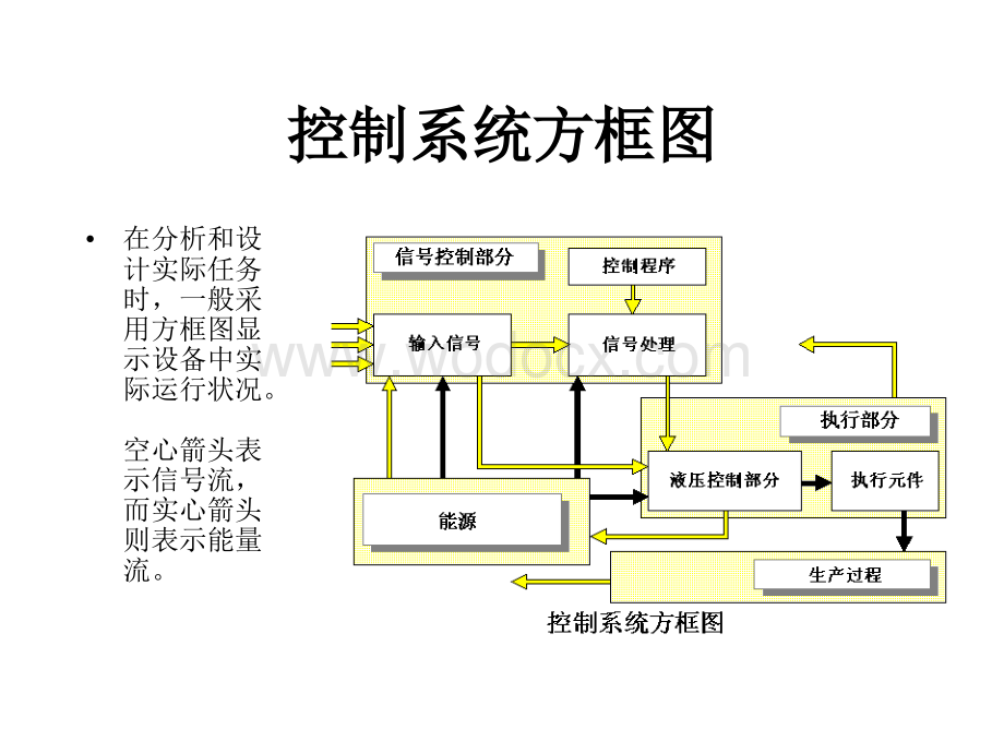 《液压基础知识》液压系统结构.ppt_第3页