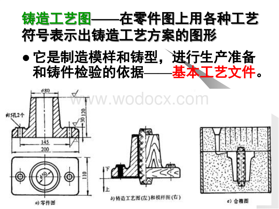 铸造成形技术-铸造工艺设计.ppt_第3页