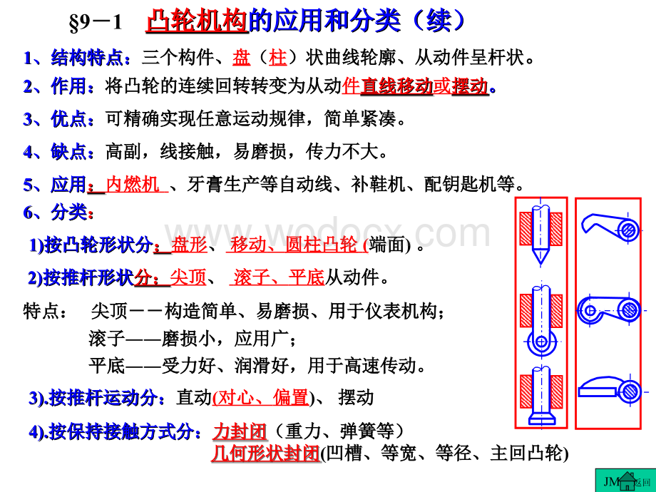 《机械原理》课件第9章_凸轮机构及其设计.ppt_第3页