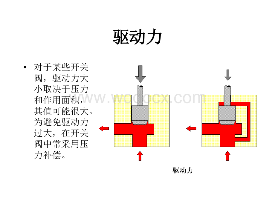 《液压基础知识》 开头阀.ppt_第1页