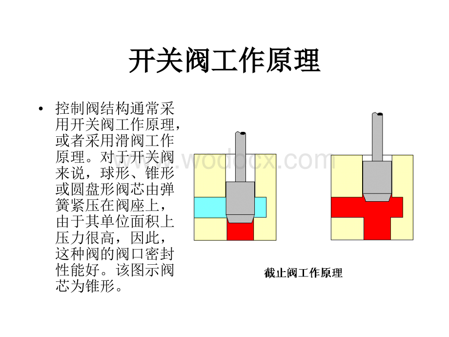 《液压基础知识》 开头阀.ppt_第2页