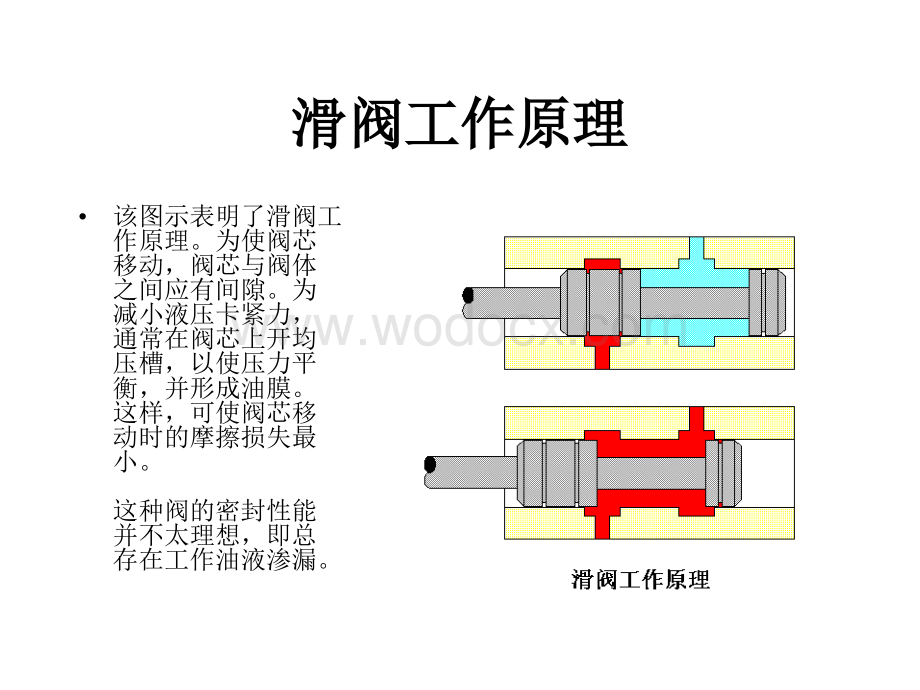 《液压基础知识》 开头阀.ppt_第3页