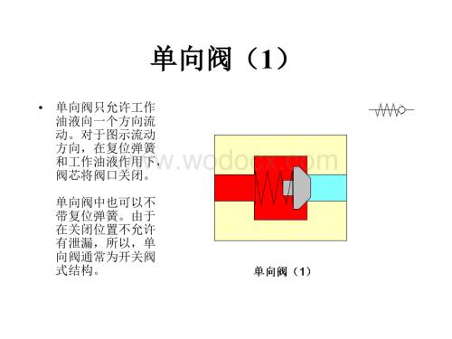 《液压基础知识》 单向阀.ppt