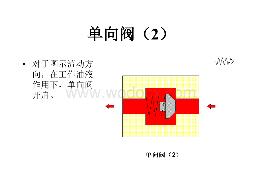 《液压基础知识》 单向阀.ppt_第2页