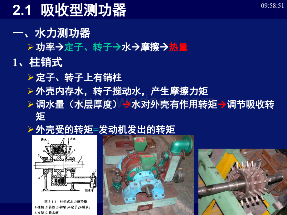 ch2功率测量课件.ppt_第2页