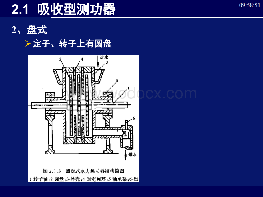 ch2功率测量课件.ppt_第3页