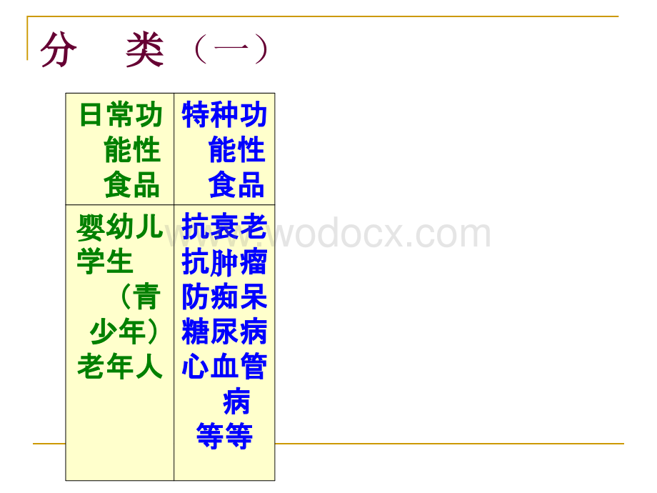 功能性食品学课件 (1).ppt_第3页