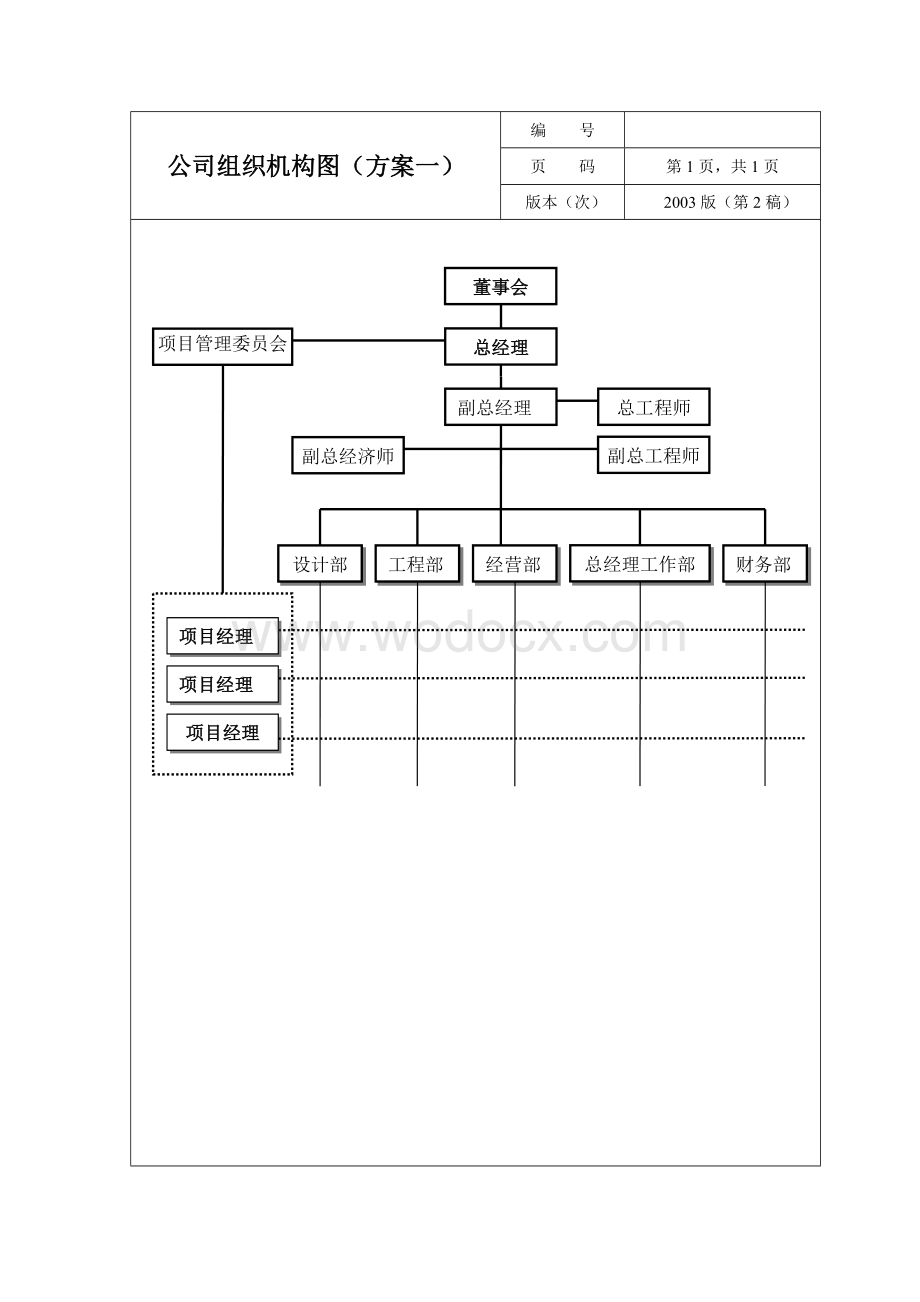 公司组织机构图方案一.doc_第1页