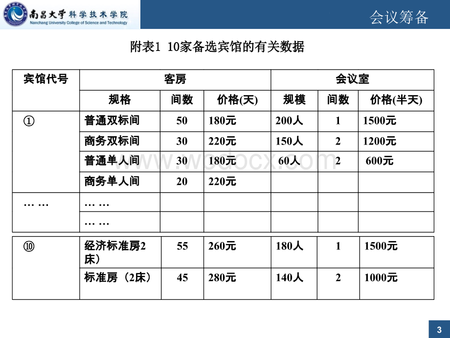 会议筹备课件.ppt_第3页