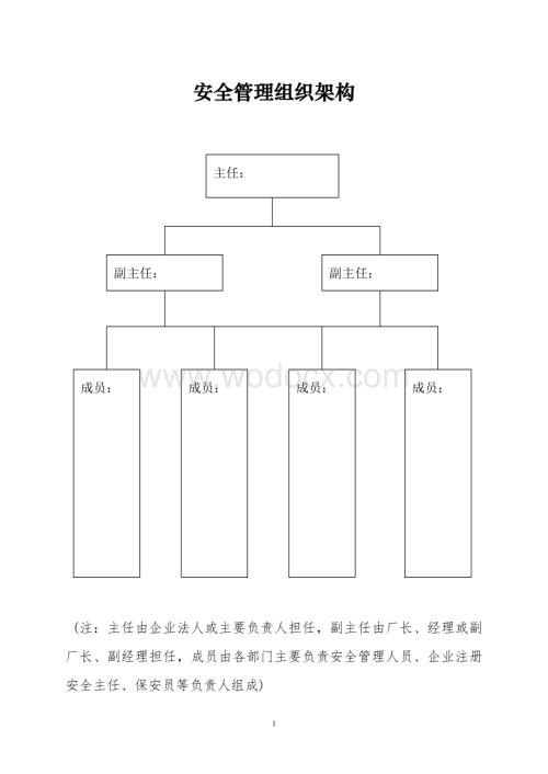 资料汇编(安全生产管理)(样本).doc