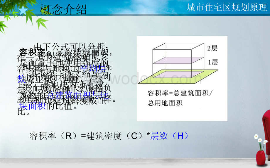 容积率与建筑面积的关系.ppt_第3页