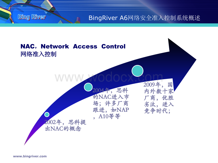 冰之河BingRiver NAC网络准入控制系统.ppt_第2页