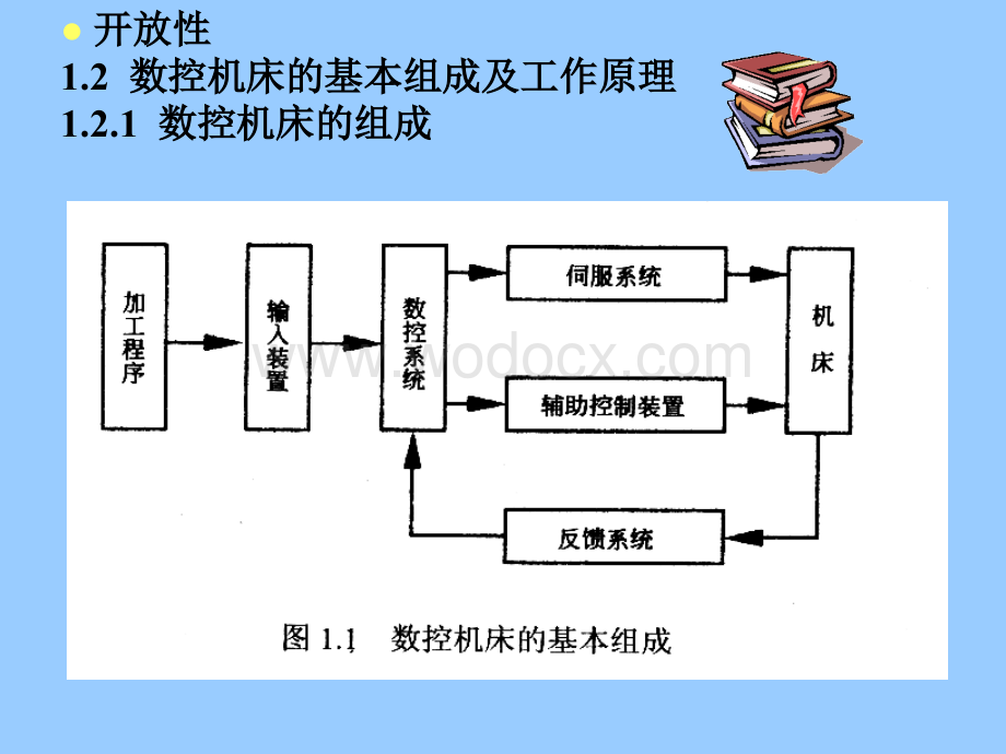 数控机床的发展.ppt_第3页