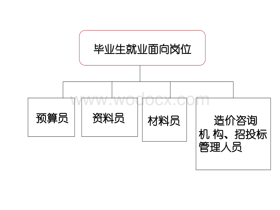 人才培养方案.ppt_第2页