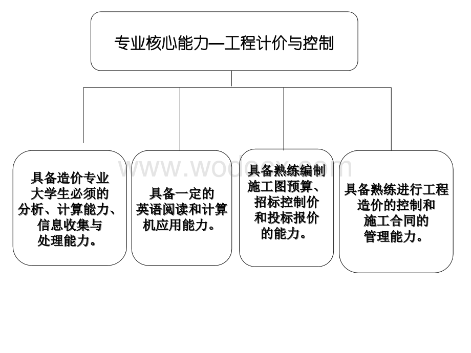 人才培养方案.ppt_第3页