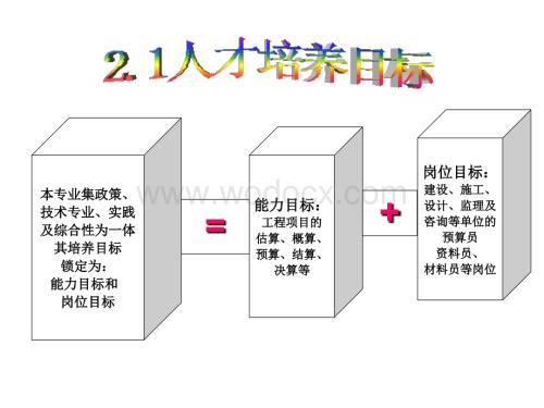 人才培养方案.ppt