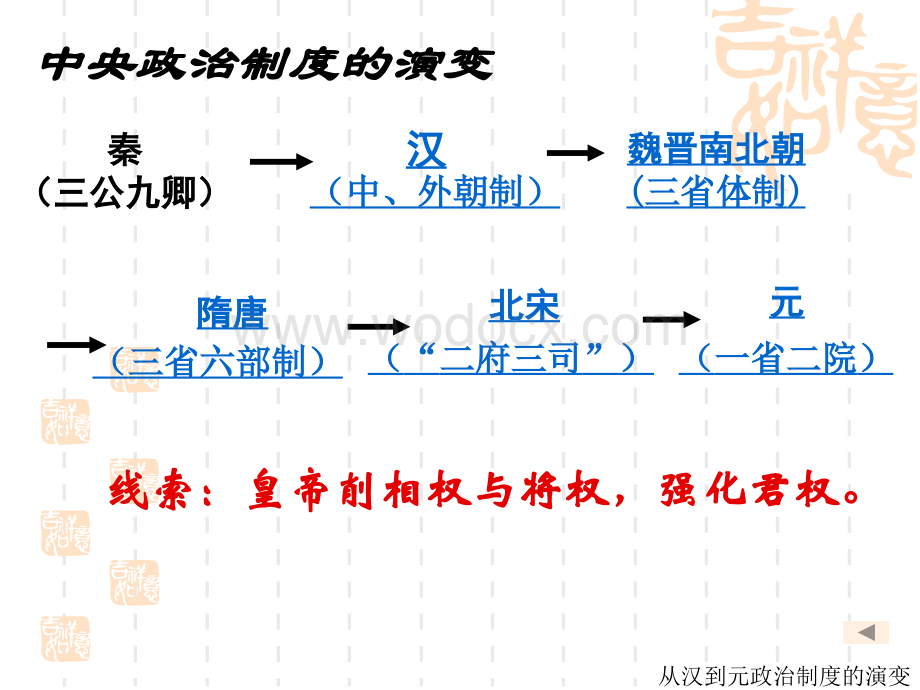 从汉到元政治制度的演变.ppt_第3页