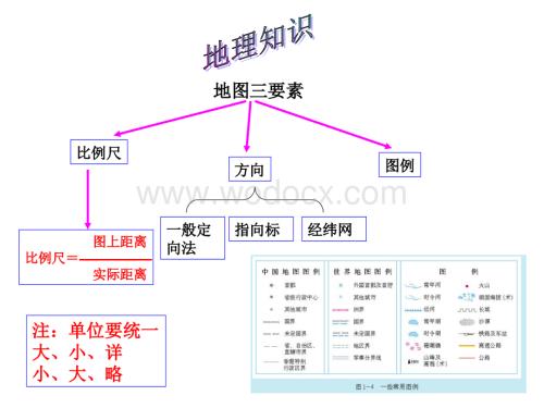 初中地理知识复习.ppt