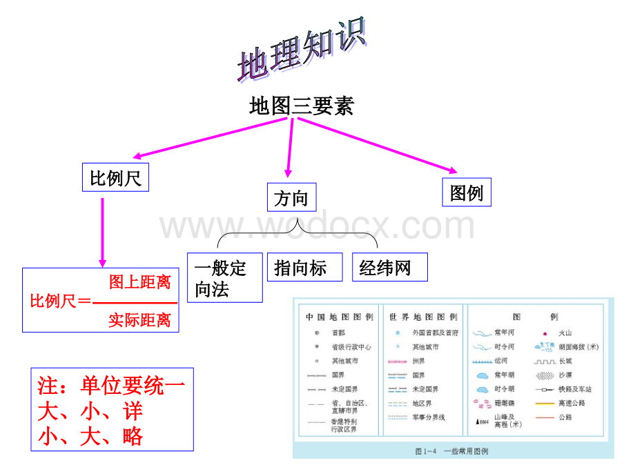 初中地理知识复习.ppt_第1页