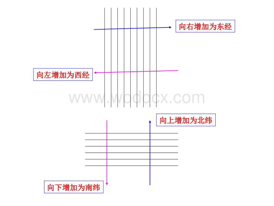 初中地理知识复习.ppt_第3页