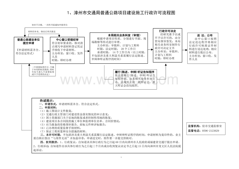 漳州市交通局普通公路项目建设施工行政许可流程图.doc_第1页