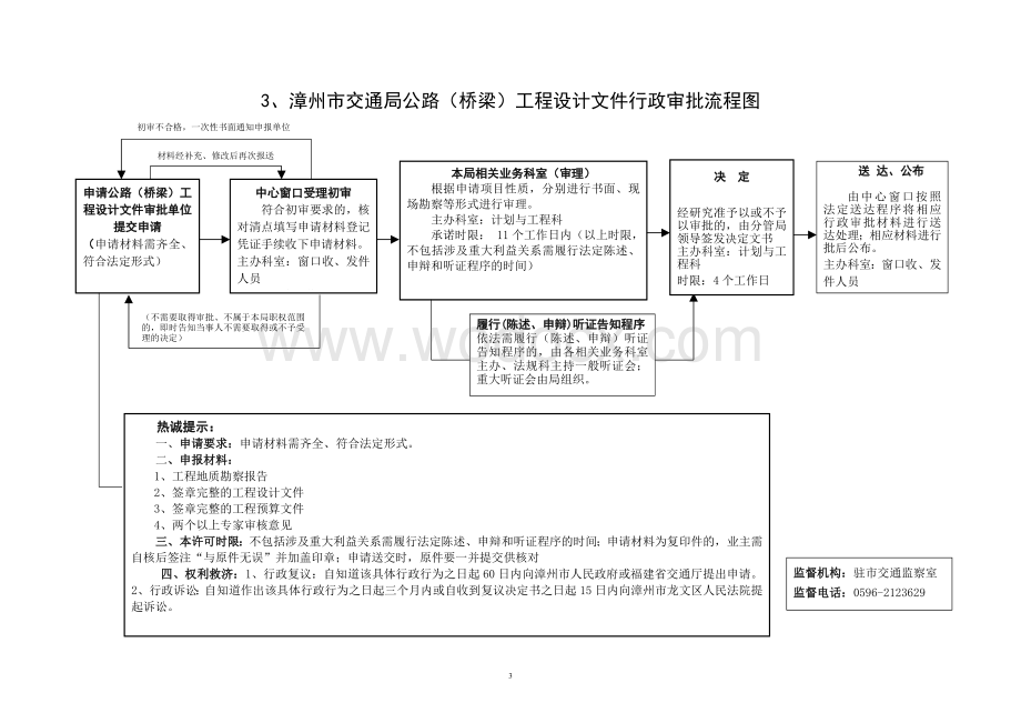 漳州市交通局普通公路项目建设施工行政许可流程图.doc_第3页