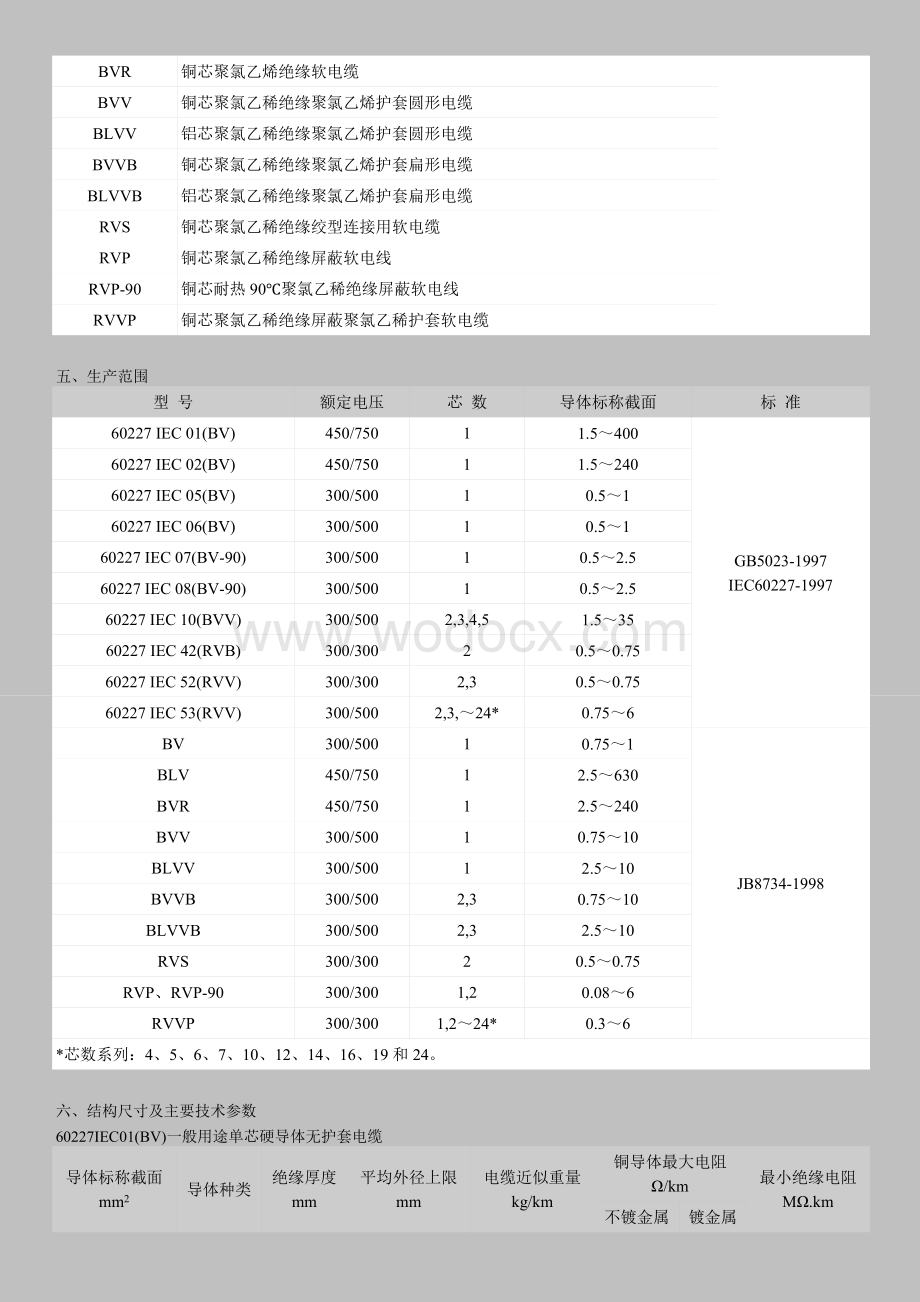 电线电缆技术标准.doc_第2页