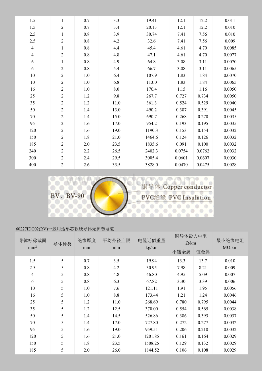 电线电缆技术标准.doc_第3页