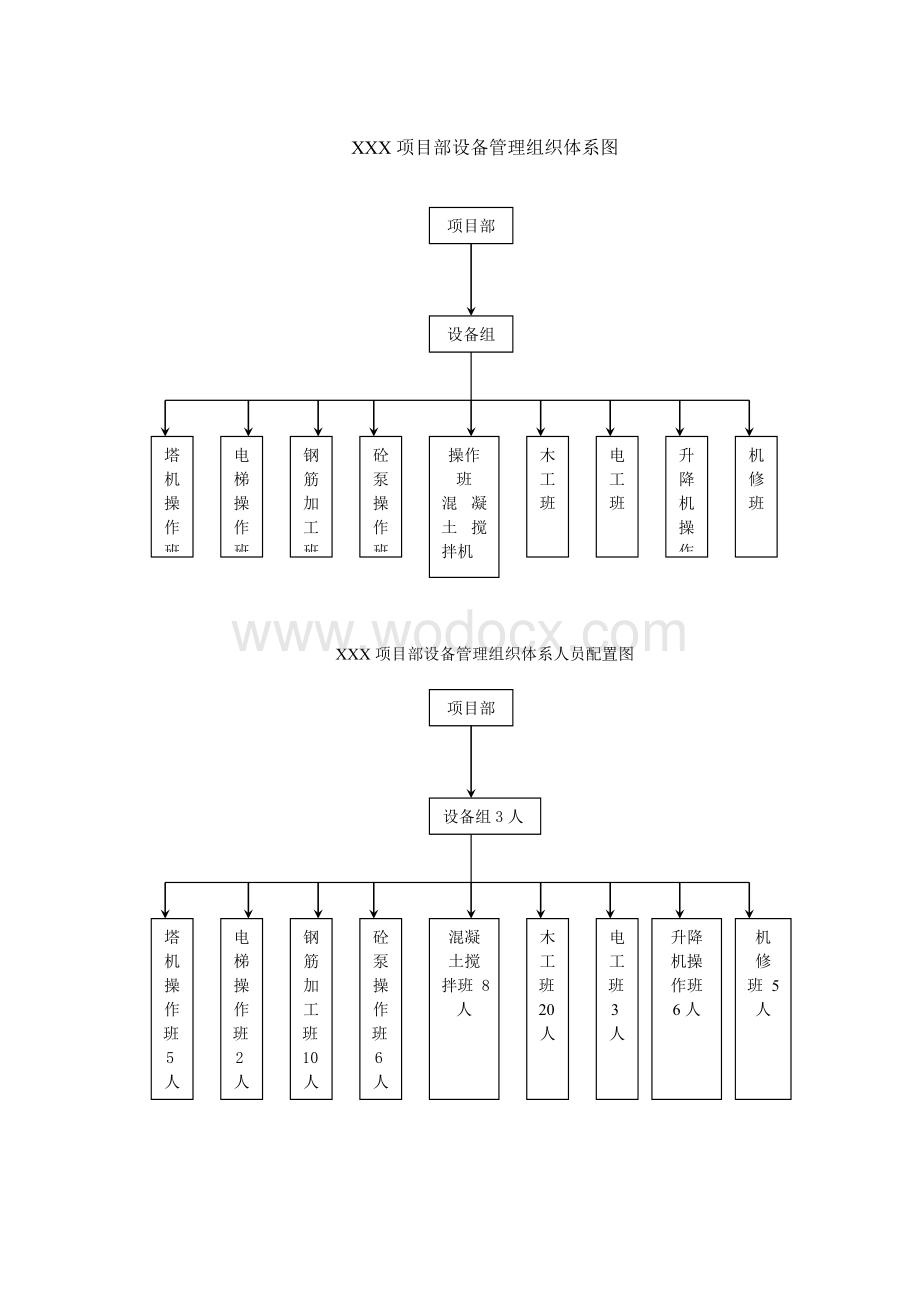 怎样整理建筑施工中的设备管理资料.doc_第2页